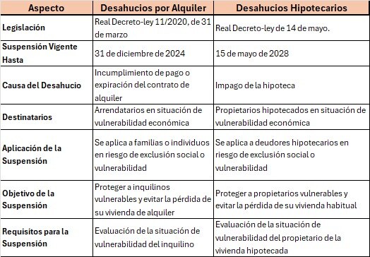 CUADRO COMPARATIVO DESAHUCIOS