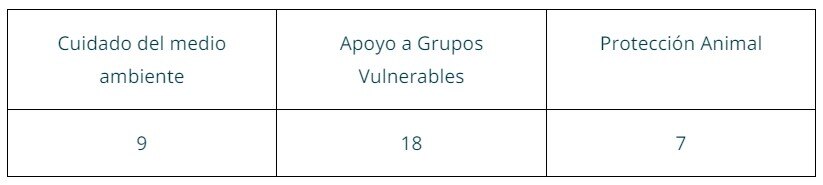 tabla-1