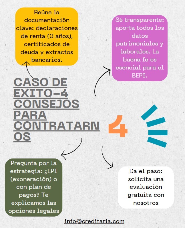 Caso de éxito: Recuperar la tranquilidad financiera con la Ley de Segunda Oportunidad