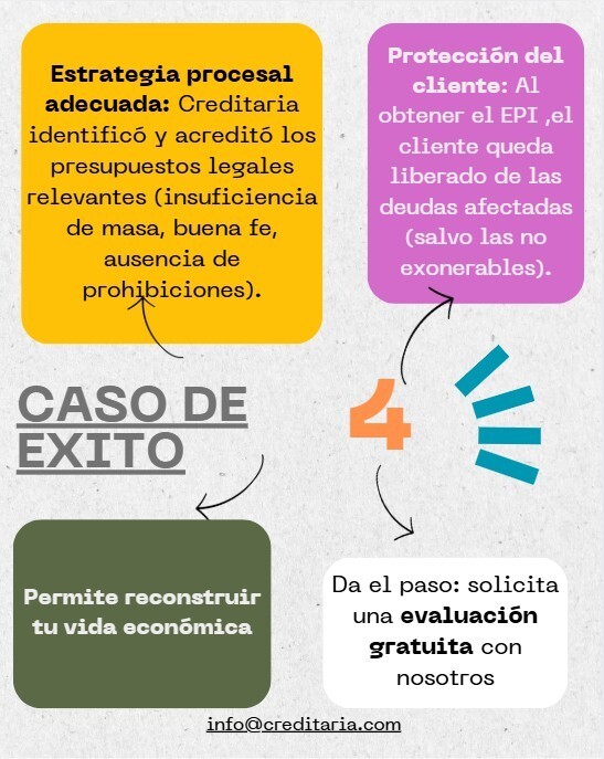 CASO DE EXITO ¡Di adiós a tus deudas! Así funciona la exoneración total de deudas: el caso real que puede cambiar tu vida