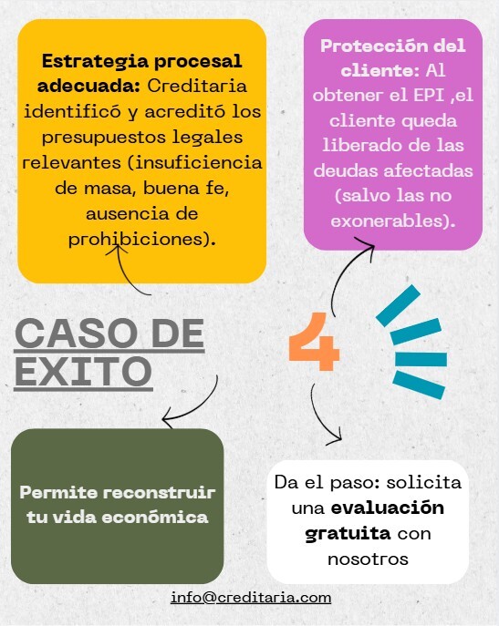 Caso de éxito de Creditaria Estudio Legal: exoneración definitiva del pasivo insatisfecho en concurso sin masa